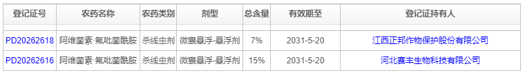 氟吡菌酰胺首登杀线虫微囊制剂,复配阿维狙击黄瓜及番茄根结线虫