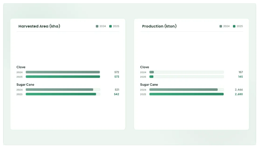 印尼农药市场：近30万吨年用量背后的结构性机会与本土化壁垒