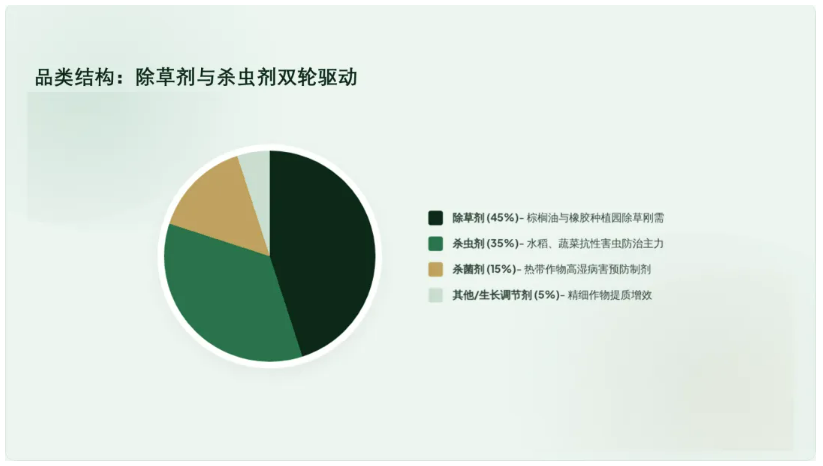 印尼农药市场：近30万吨年用量背后的结构性机会与本土化壁垒