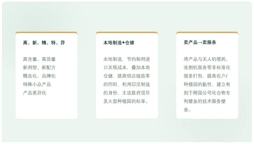 印尼农药市场：近30万吨年用量背后的结构性机会与本土化壁垒