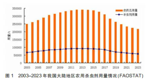 1112个产品、89家企业、14个国家—— 一组数字读懂外企在华农药登记格局
