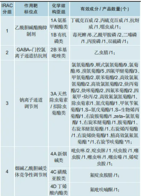1112个产品、89家企业、14个国家—— 一组数字读懂外企在华农药登记格局