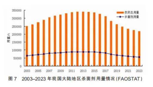 1112个产品、89家企业、14个国家—— 一组数字读懂外企在华农药登记格局