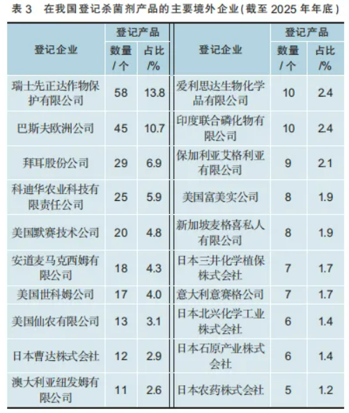 1112个产品、89家企业、14个国家—— 一组数字读懂外企在华农药登记格局