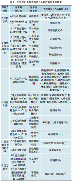 1112个产品、89家企业、14个国家—— 一组数字读懂外企在华农药登记格局