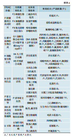 1112个产品、89家企业、14个国家—— 一组数字读懂外企在华农药登记格局
