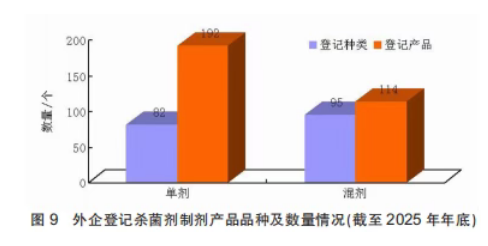 1112个产品、89家企业、14个国家—— 一组数字读懂外企在华农药登记格局