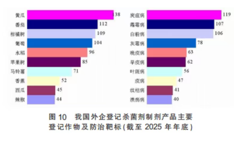 1112个产品、89家企业、14个国家—— 一组数字读懂外企在华农药登记格局