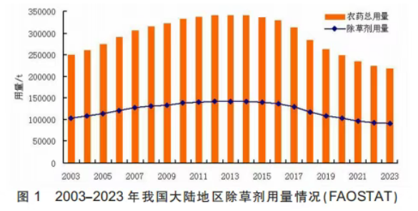1112个产品、89家企业、14个国家—— 一组数字读懂外企在华农药登记格局