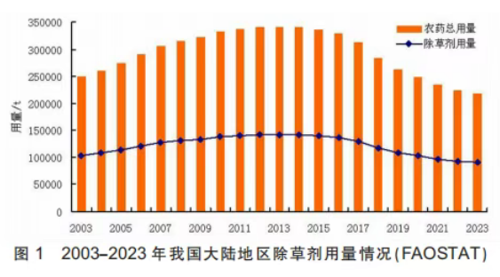 1112个产品、89家企业、14个国家—— 一组数字读懂外企在华农药登记格局