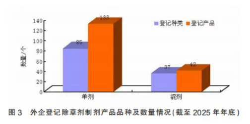 1112个产品、89家企业、14个国家—— 一组数字读懂外企在华农药登记格局