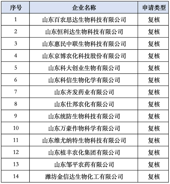 山东省2026年专精特新中小企业名单公布，涉21家农药企业
