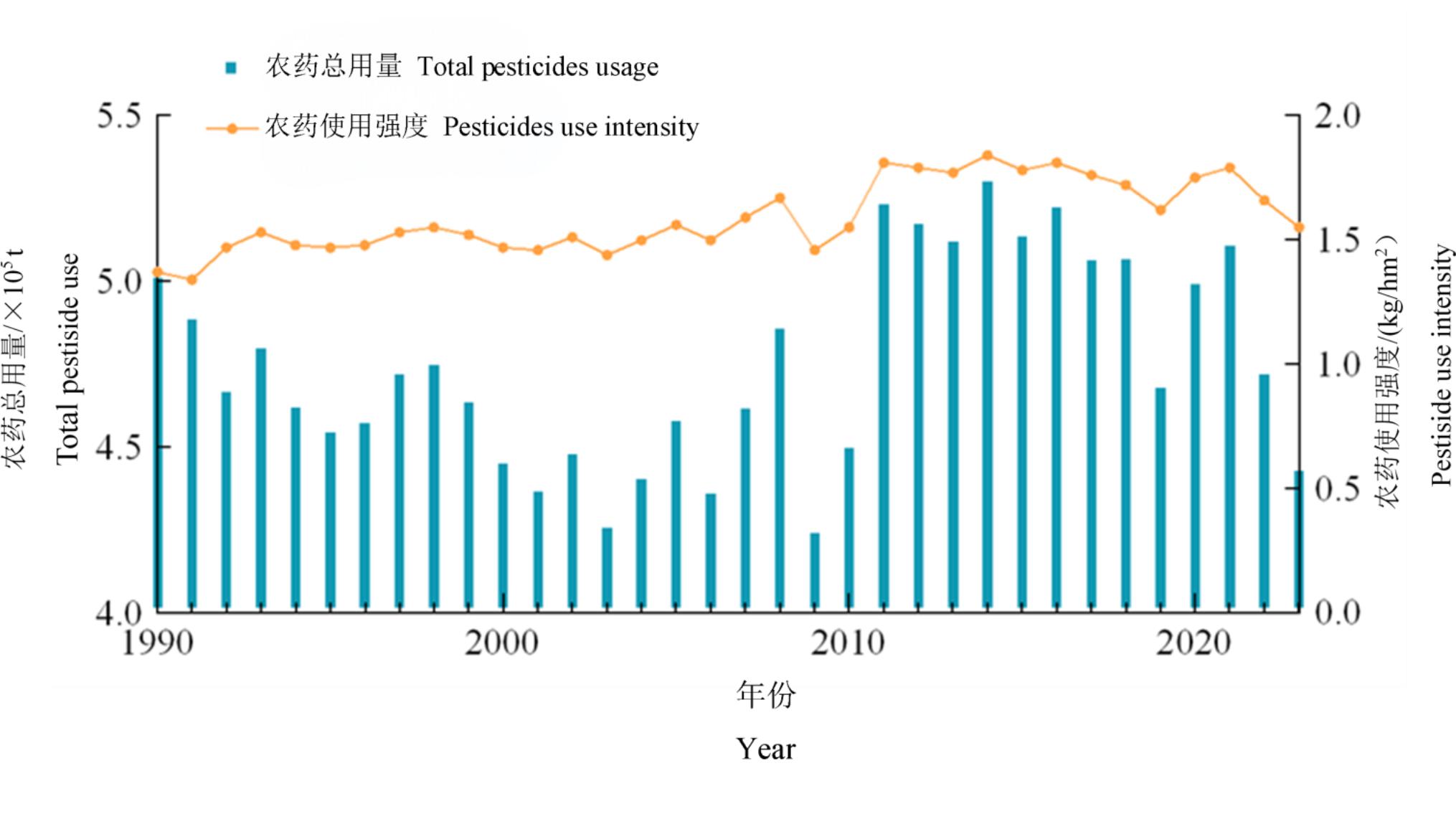 5.jpg 180万→373万吨!全球农药用量翻倍背后的强度分化与典型国家用药差异