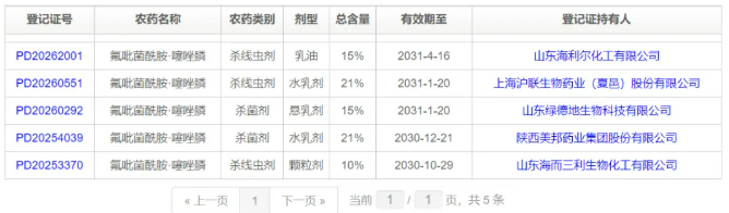 噻唑膦″老将″焕新:百亿线虫市场争夺战正酣