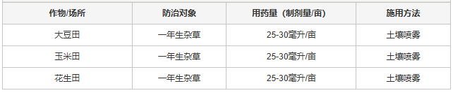 砜吡草唑首次在花生田取得登记，作物应用场景再下一城