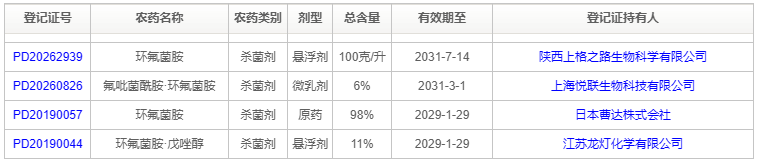 环氟菌胺在中国扩作登记,单剂″破冰″靶向葡萄白粉病