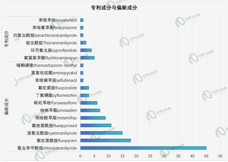 新一批农药正式登记速递丨645个产品,涉及224种成分,含环丙氟虫胺、苯嘧草唑及硫虫酰胺等新型创制农药