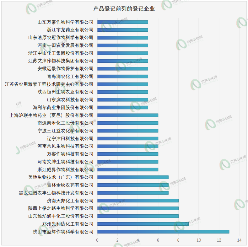 新一批农药正式登记速递丨645个产品,涉及224种成分,含环丙氟虫胺、苯嘧草唑及硫虫酰胺等新型创制农药