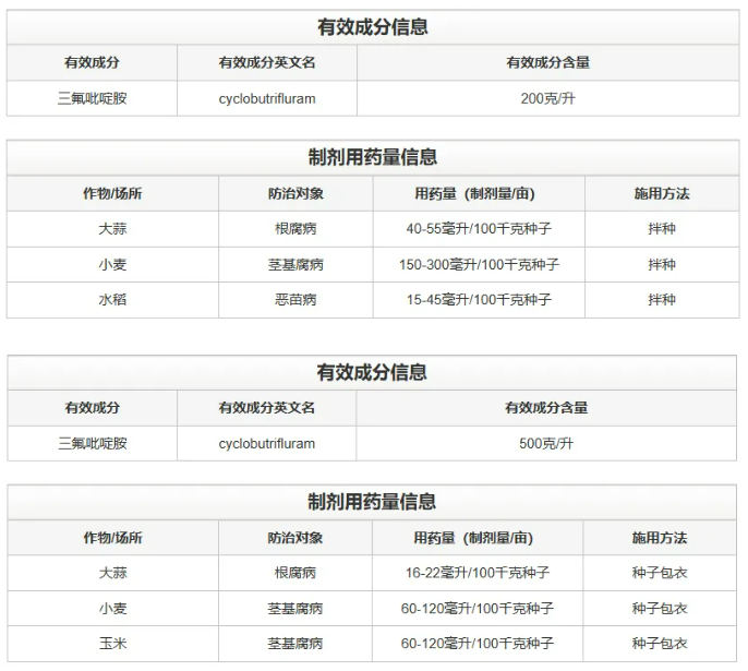 先正达三氟吡啶胺"种衣剂"卡位:SDHI杀线虫赛道的第二张牌