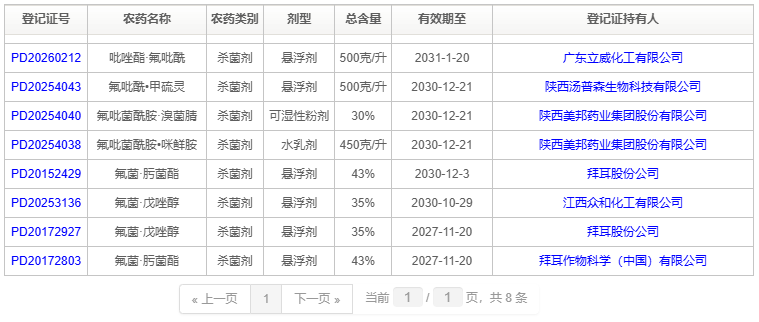 距撤销不足5个月:氟吡菌酰胺炭疽病登记2026年12月起废止