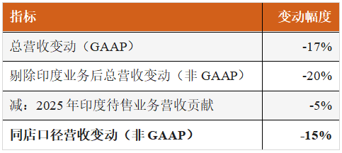 溴氰虫酰胺与新分子双轮驱动，富美实创新产品组合逆势增长