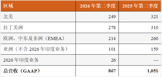 溴氰虫酰胺与新分子双轮驱动，富美实创新产品组合逆势增长
