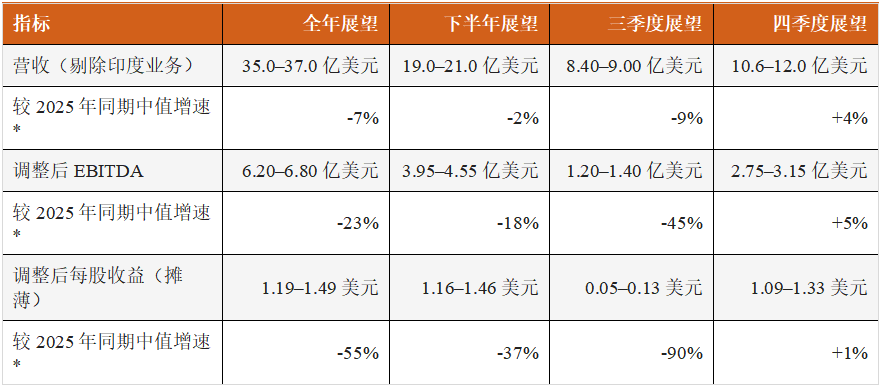 溴氰虫酰胺与新分子双轮驱动，富美实创新产品组合逆势增长
