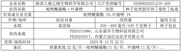 2026年第8批749个农药拟登记:苯丙草酮首登(EX)、山东新和成精草铵盐原药将取证、砜吡草唑扩作大豆田