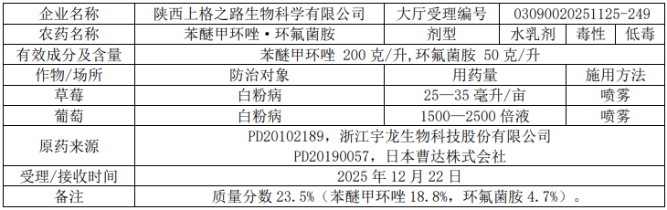 2026年第8批749个农药拟登记:苯丙草酮首登(EX)、山东新和成精草铵盐原药将取证、砜吡草唑扩作大豆田