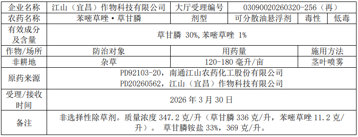 2026年第8批749个农药拟登记:苯丙草酮首登(EX)、山东新和成精草铵盐原药将取证、砜吡草唑扩作大豆田