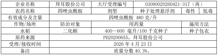 2026年第8批749个农药拟登记:苯丙草酮首登(EX)、山东新和成精草铵盐原药将取证、砜吡草唑扩作大豆田