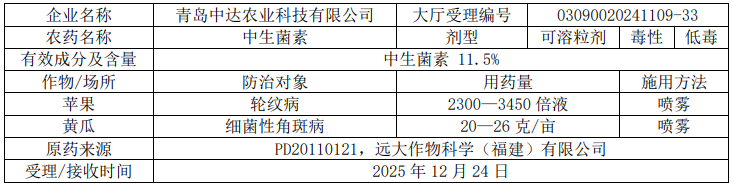 2026年第8批749个农药拟登记:苯丙草酮首登(EX)、山东新和成精草铵盐原药将取证、砜吡草唑扩作大豆田