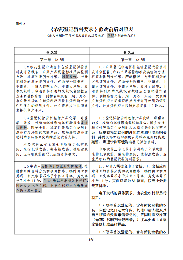 农业农村部就《农药登记资料要求》公开征求意见，落实新版农药登记管理办法