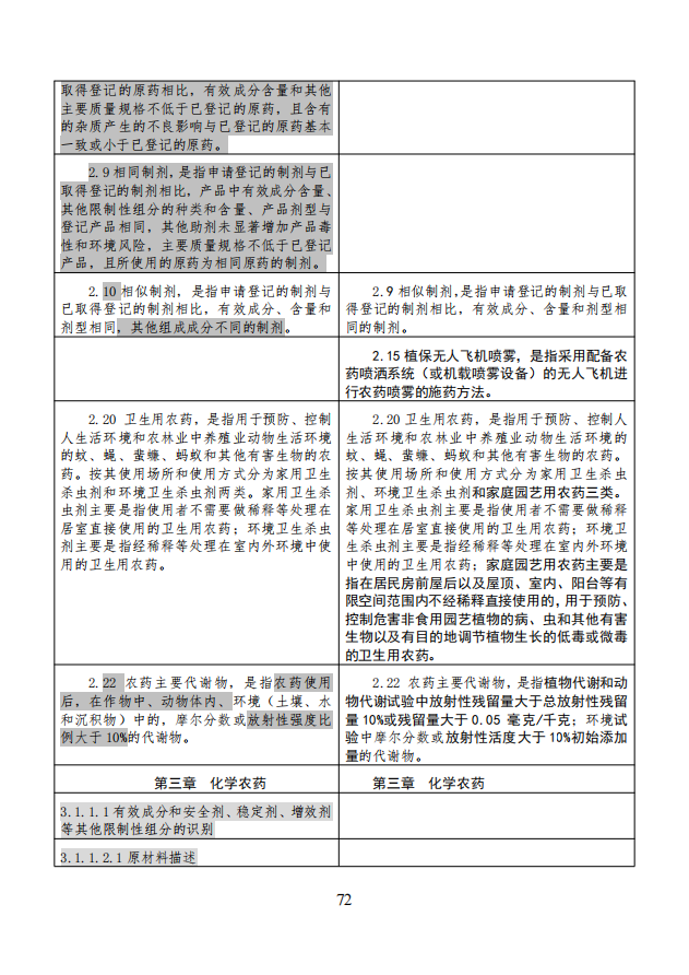 农业农村部就《农药登记资料要求》公开征求意见，落实新版农药登记管理办法