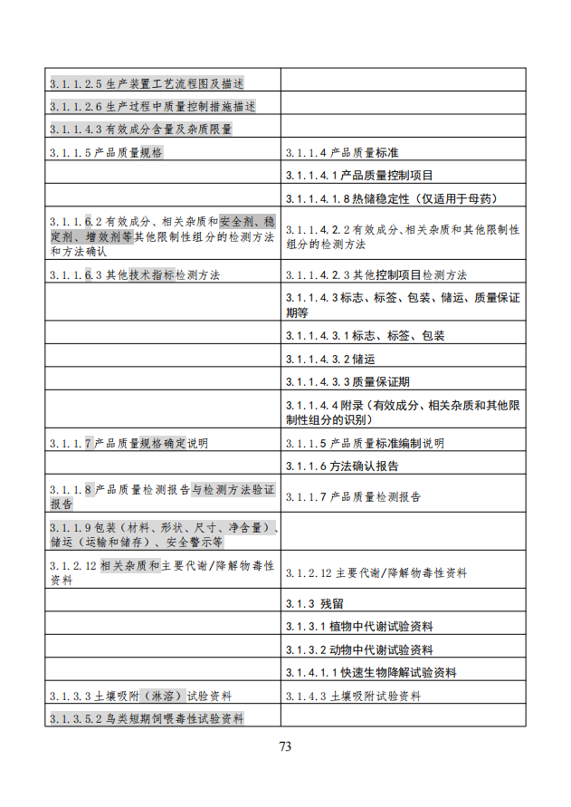 农业农村部就《农药登记资料要求》公开征求意见，落实新版农药登记管理办法