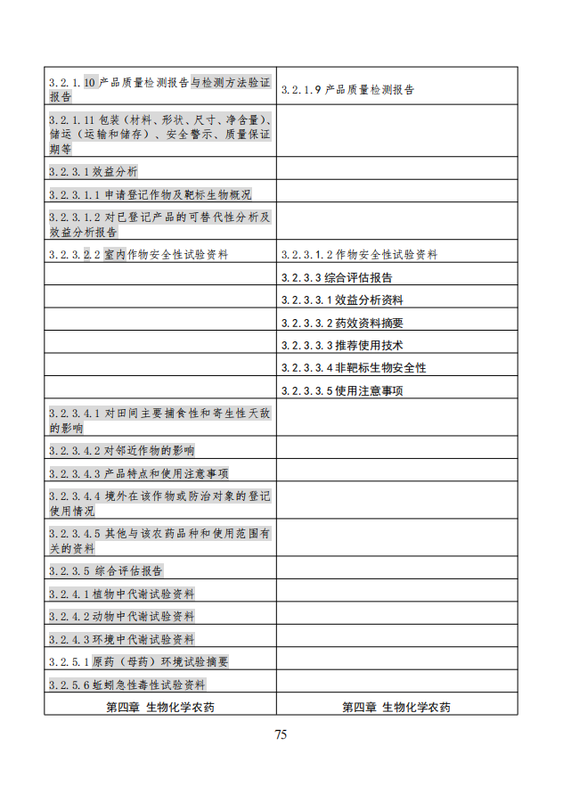 农业农村部就《农药登记资料要求》公开征求意见，落实新版农药登记管理办法
