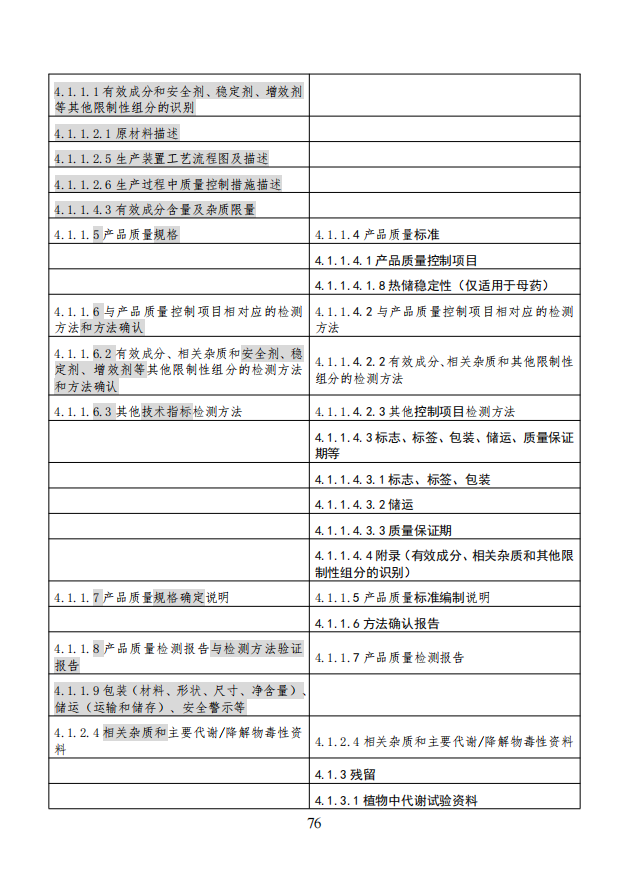 农业农村部就《农药登记资料要求》公开征求意见，落实新版农药登记管理办法