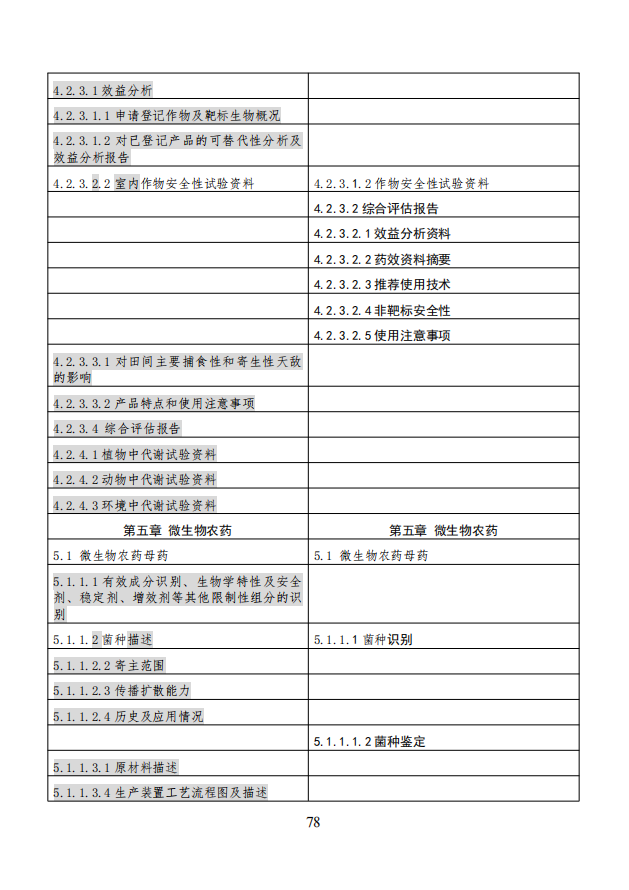 农业农村部就《农药登记资料要求》公开征求意见，落实新版农药登记管理办法