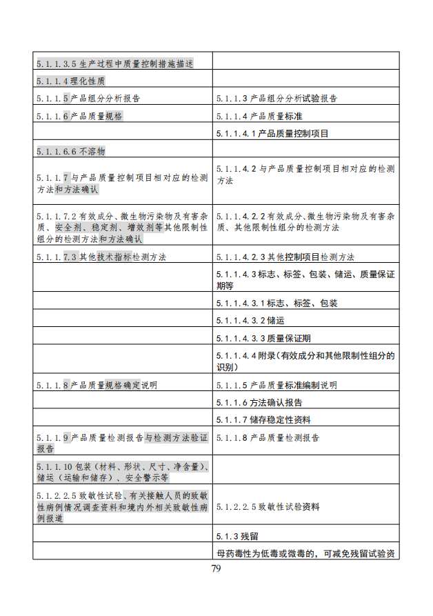 农业农村部就《农药登记资料要求》公开征求意见，落实新版农药登记管理办法