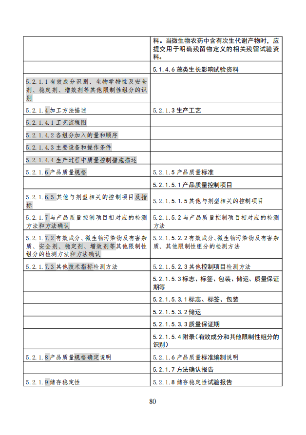 农业农村部就《农药登记资料要求》公开征求意见，落实新版农药登记管理办法
