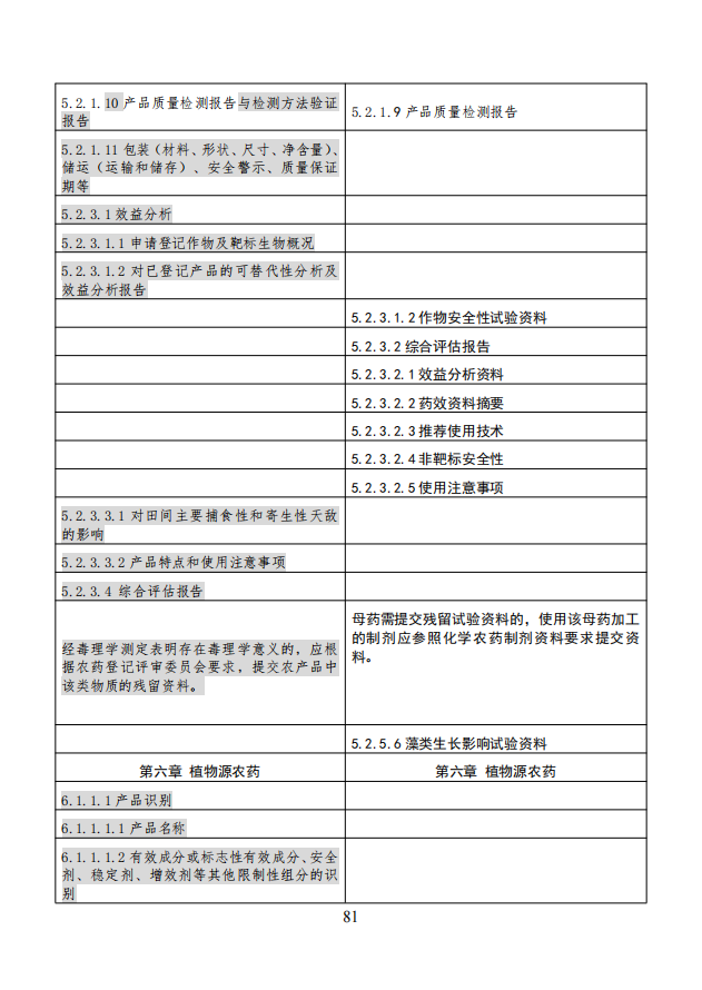 农业农村部就《农药登记资料要求》公开征求意见，落实新版农药登记管理办法