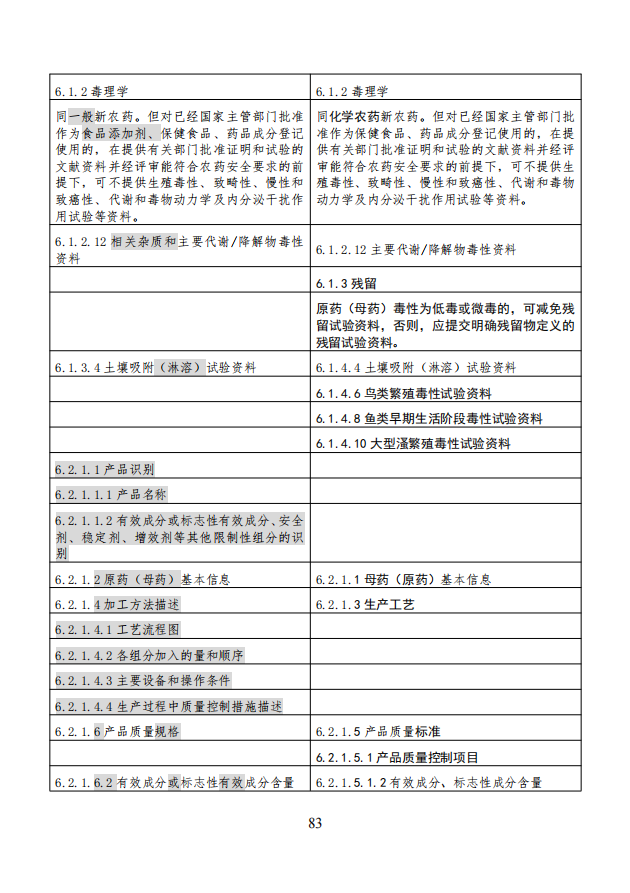 农业农村部就《农药登记资料要求》公开征求意见，落实新版农药登记管理办法