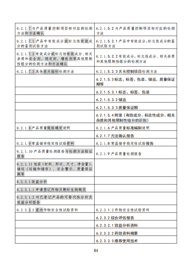 农业农村部就《农药登记资料要求》公开征求意见，落实新版农药登记管理办法