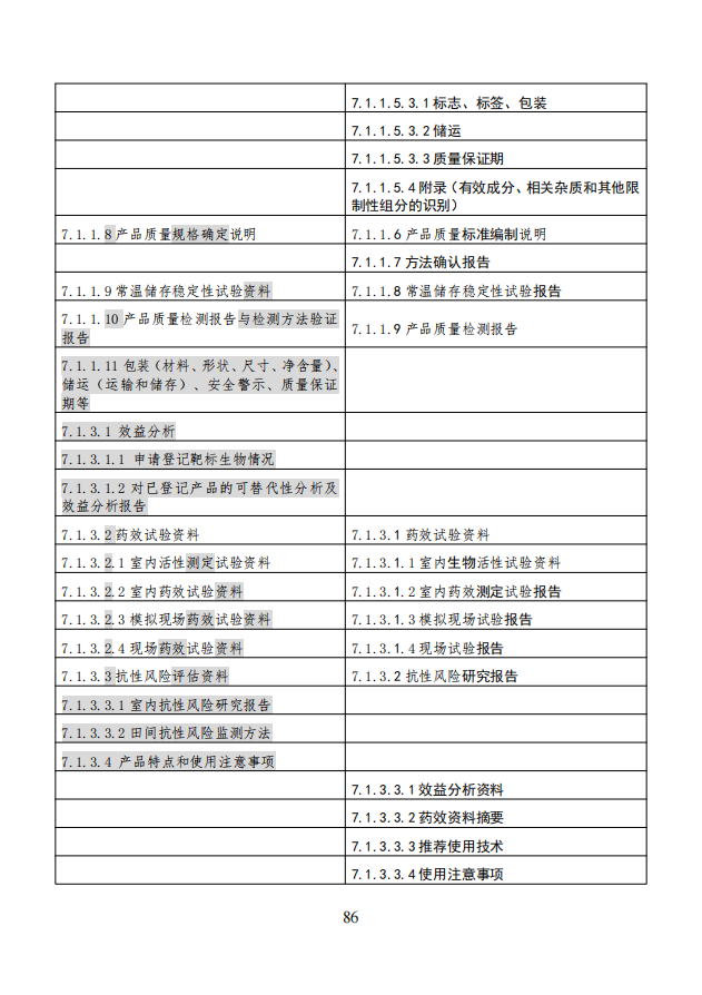 农业农村部就《农药登记资料要求》公开征求意见，落实新版农药登记管理办法