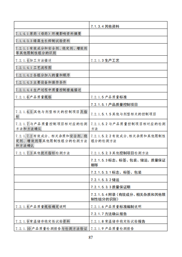 农业农村部就《农药登记资料要求》公开征求意见，落实新版农药登记管理办法
