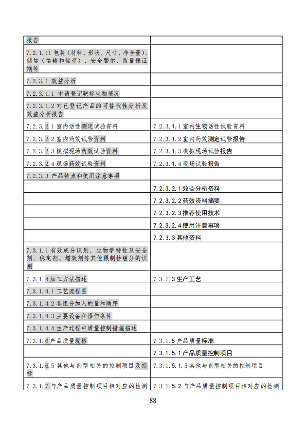 农业农村部就《农药登记资料要求》公开征求意见，落实新版农药登记管理办法