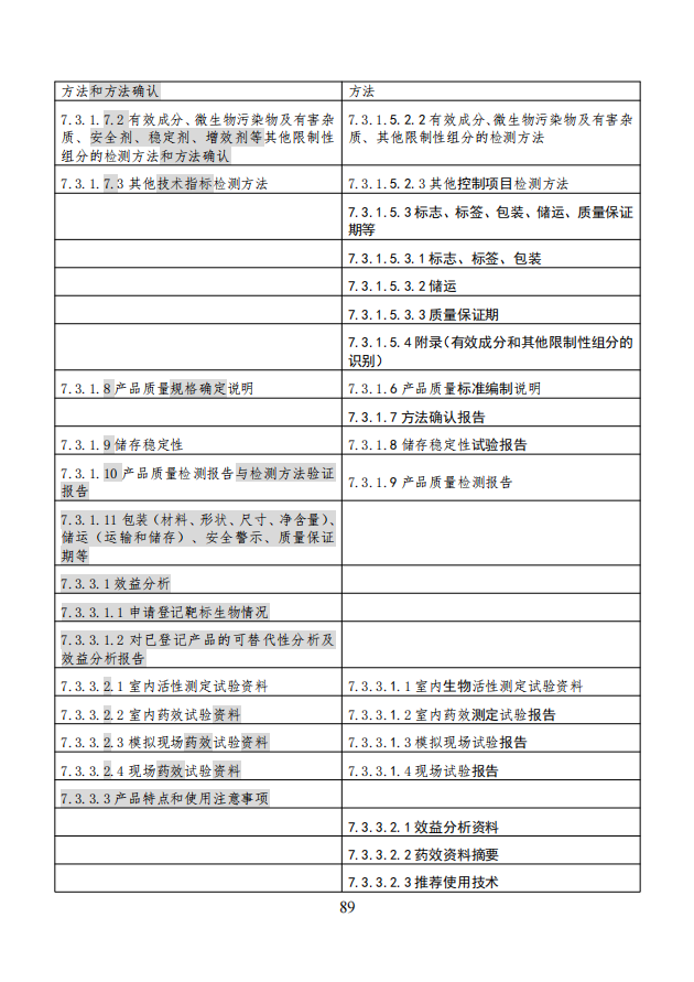 农业农村部就《农药登记资料要求》公开征求意见，落实新版农药登记管理办法