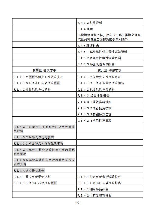 农业农村部就《农药登记资料要求》公开征求意见，落实新版农药登记管理办法