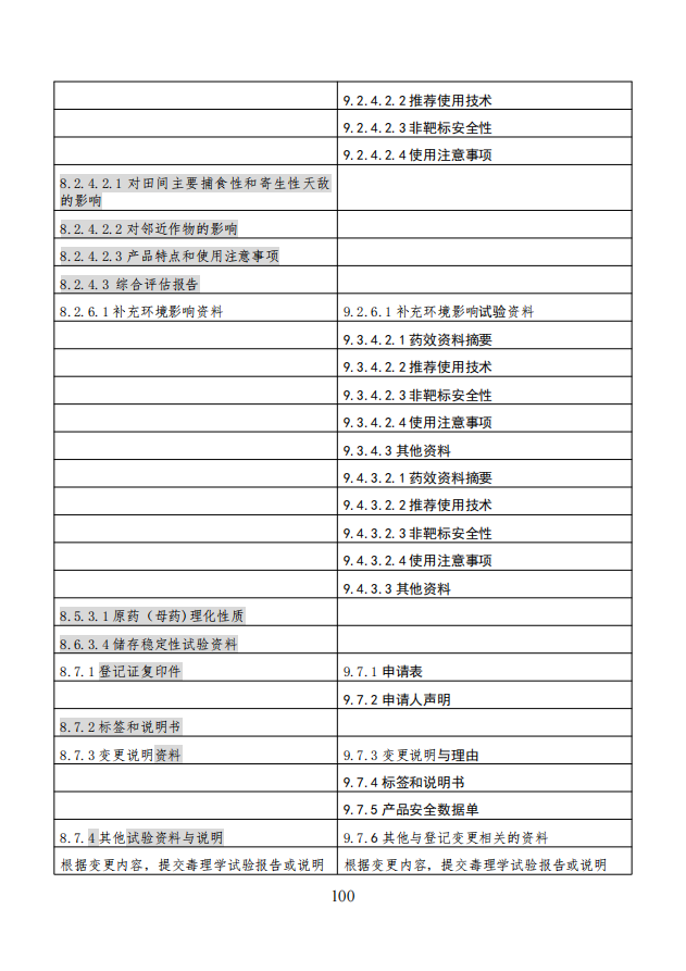 农业农村部就《农药登记资料要求》公开征求意见，落实新版农药登记管理办法
