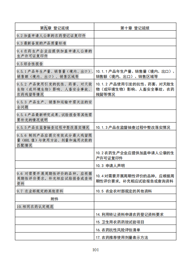 农业农村部就《农药登记资料要求》公开征求意见，落实新版农药登记管理办法
